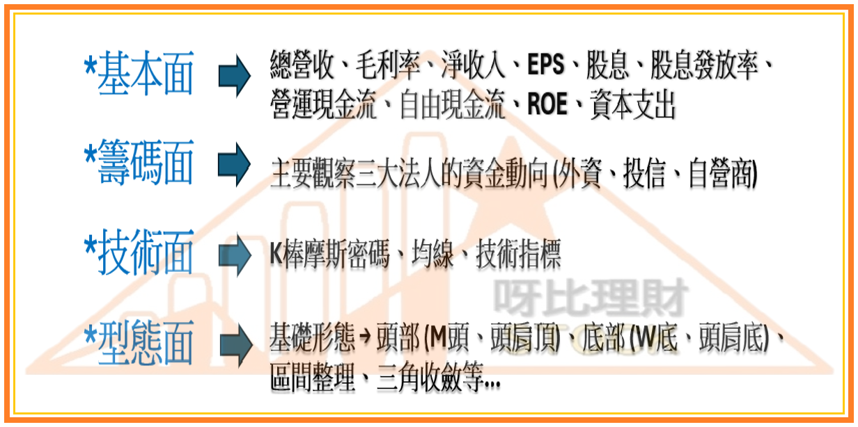 四大面