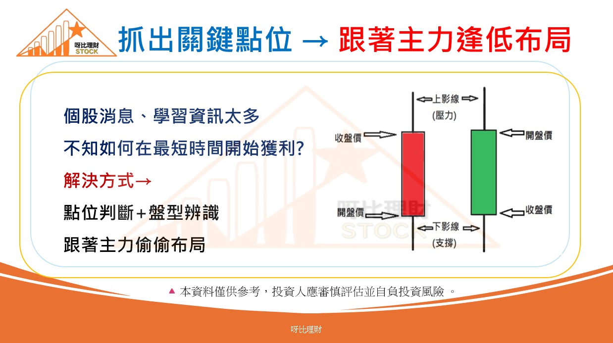 2逢低布局